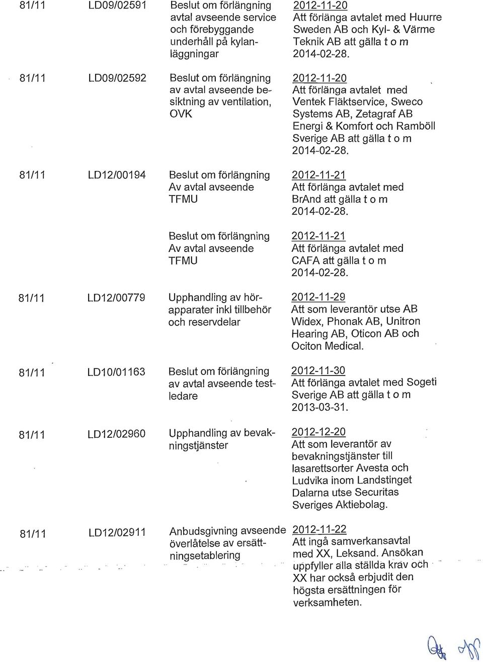 Sverige AB att gälla t o m LD12/00194 Beslut om förlängning 2012-11-21 Av avtal avseende Att förlänga avtalet med TFMU BrAnd att gälla t o m Beslut om förlängning 2012-11-21 Av avtal avseende Att