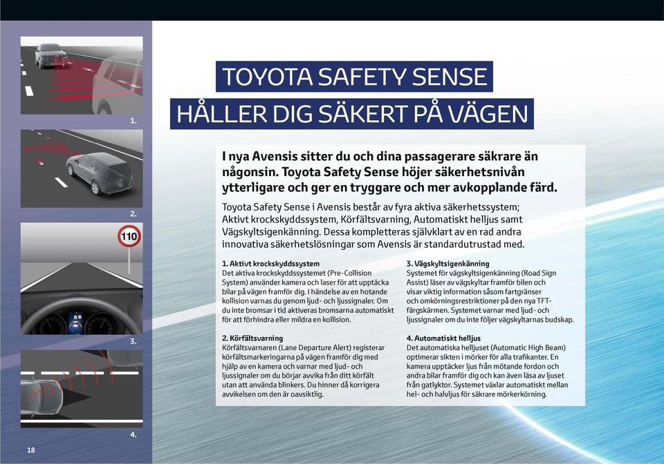 Toyota Safety Sense i Avensis består av fyra aktiva säkerhetssystem; Aktivt krockskyddssystem, Körfältsvarning, Automatiskt helljus samt Vägskyltsigenkänning.