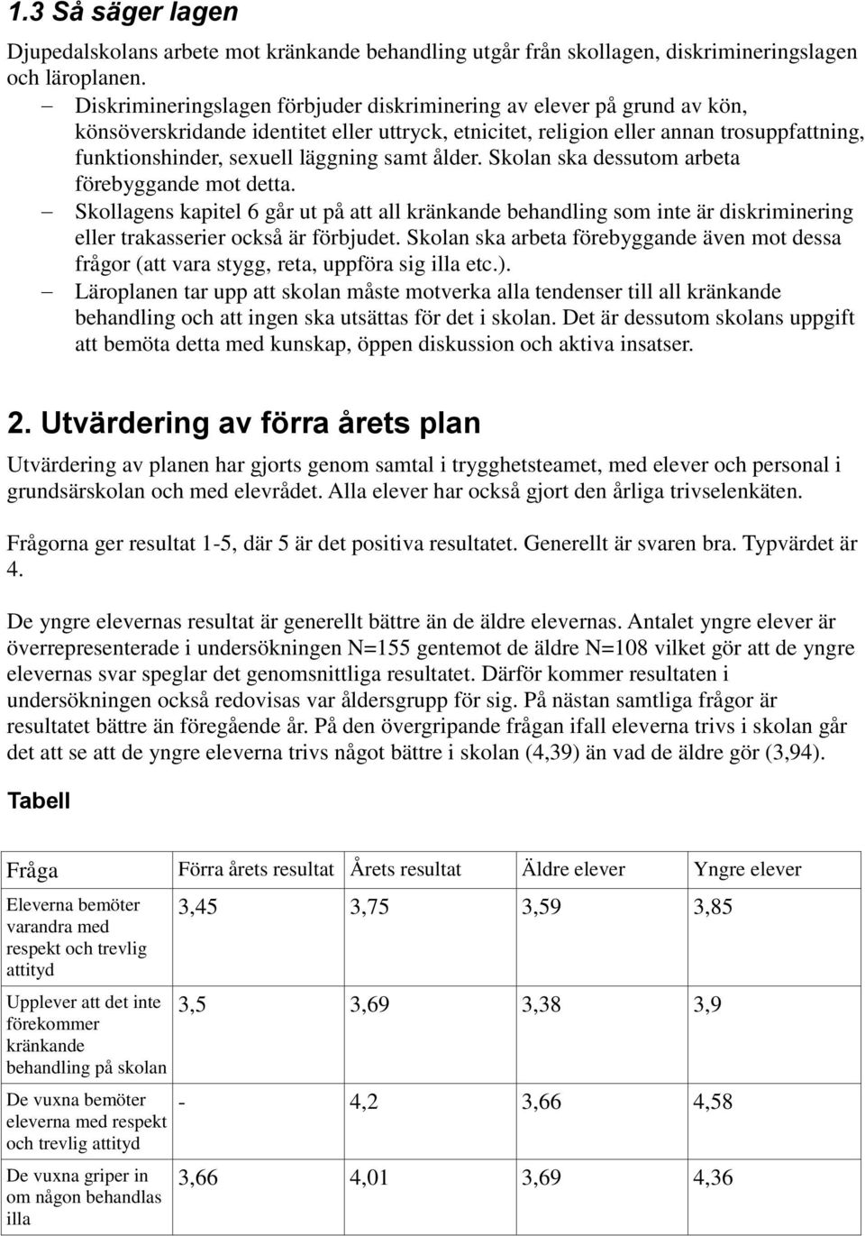 samt ålder. Skolan ska dessutom arbeta förebyggande mot detta. Skollagens kapitel 6 går ut på att all kränkande behandling som inte är diskriminering eller trakasserier också är förbjudet.