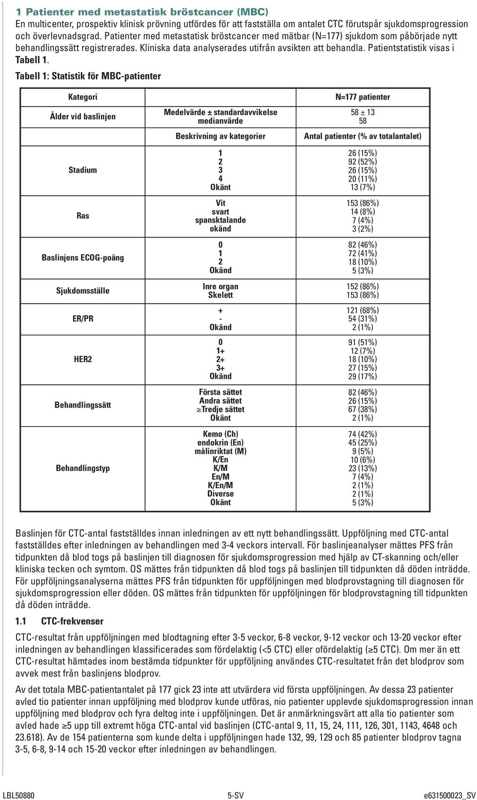 Patientstatistik visas i Tabell 1.