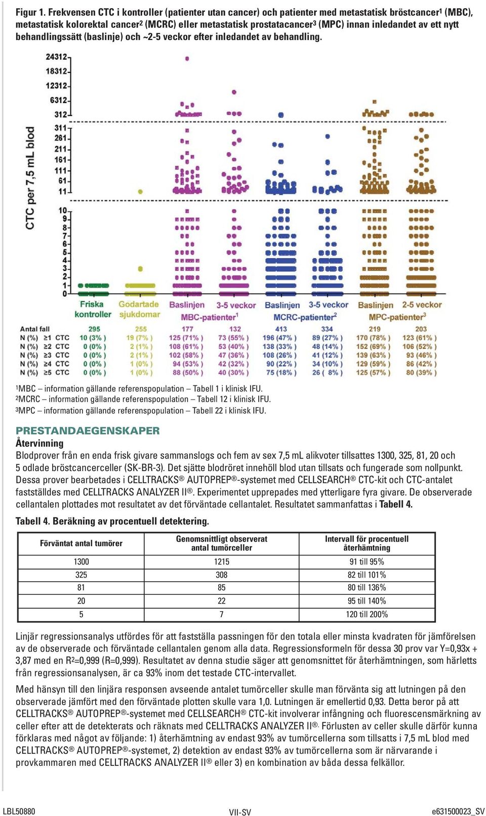 av ett nytt behandlingssätt (baslinje) och ~2-5 veckor efter inledandet av behandling. 1MBC information gällande referenspopulation Tabell 1 i klinisk IFU.