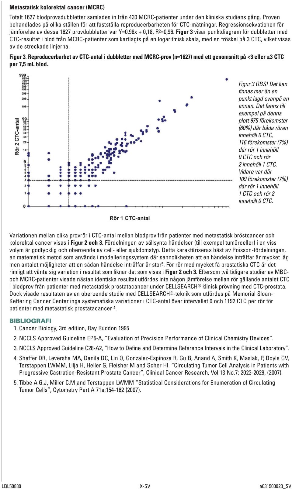 Figur 3 visar punktdiagram för dubbletter med CTC-resultat i blod från MCRC-patienter som kartlagts på en logaritmisk skala, med en tröskel på 3 CTC, vilket visas av de streckade linjerna. Figur 3.