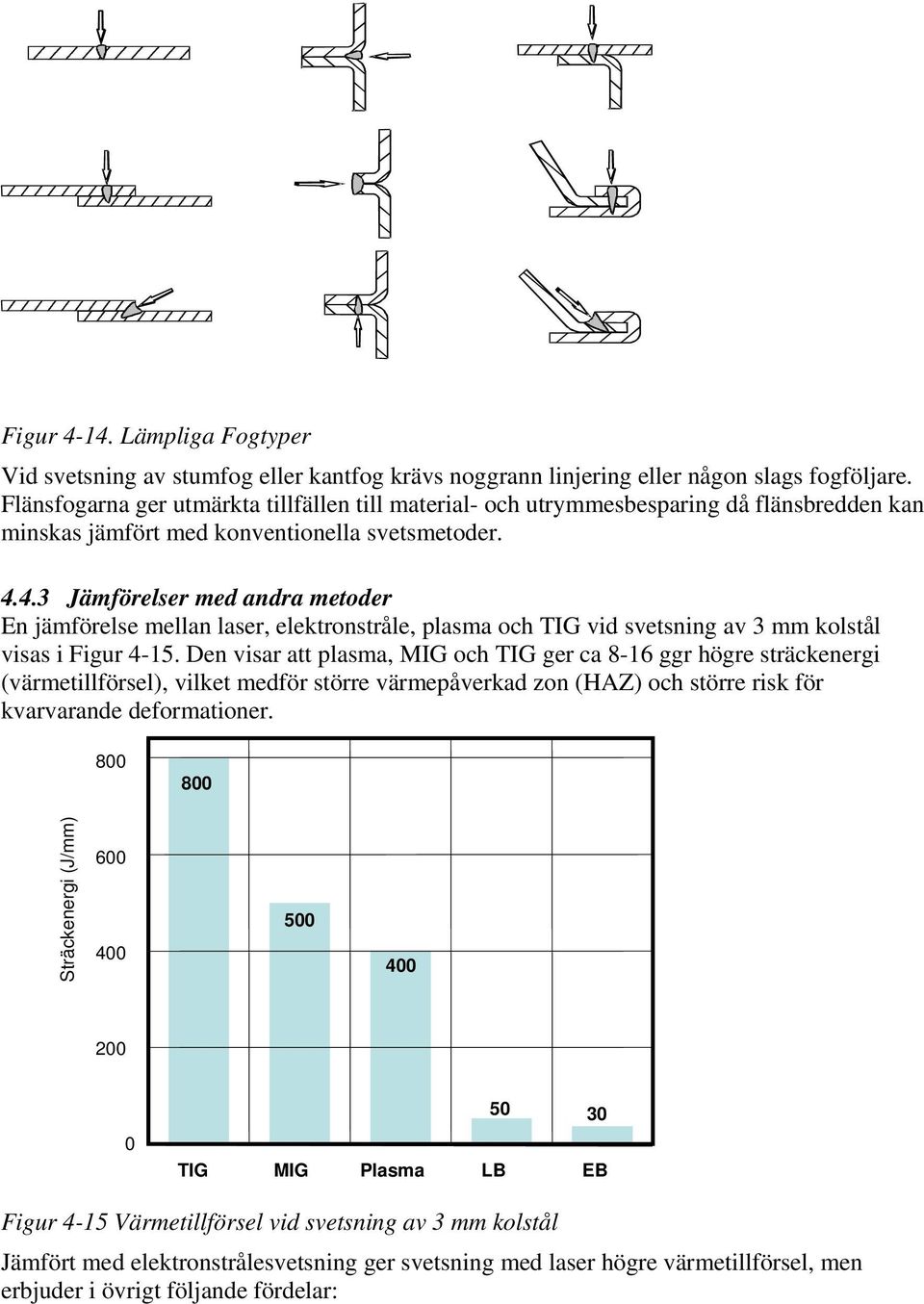 4.3 Jämförelser med andra metoder En jämförelse mellan laser, elektronstråle, plasma och TIG vid svetsning av 3 mm kolstål visas i Figur 4-15.