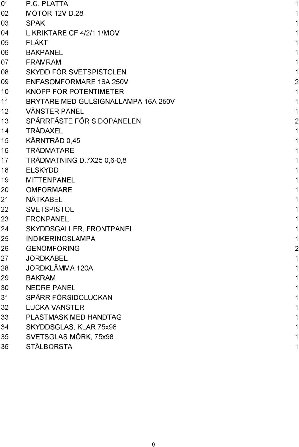 GULSIGNALLAMPA 16A 250V 1 12 VÄNSTER PANEL 1 13 SPÄRRFÄSTE FÖR SIDOPANELEN 2 14 TRÅDAXEL 1 15 KÄRNTRÅD 0,45 1 16 TRÅDMATARE 1 17 TRÅDMATNING D.