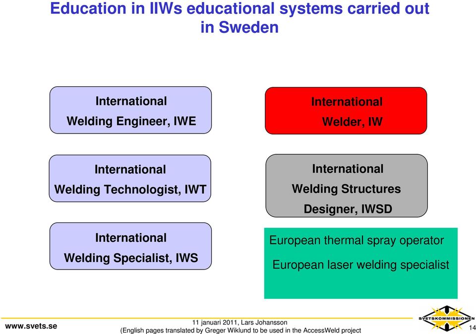 Technologist, IWT International Welding Specialist, IWS International Welding