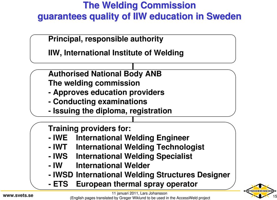diploma, registration Training providers for: - IWE International Welding Engineer - IWT International Welding Technologist - IWS