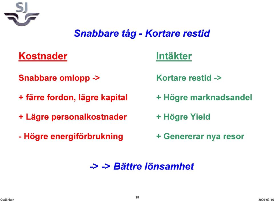 Högre marknadsandel + Lägre personalkostnader + Högre Yield -