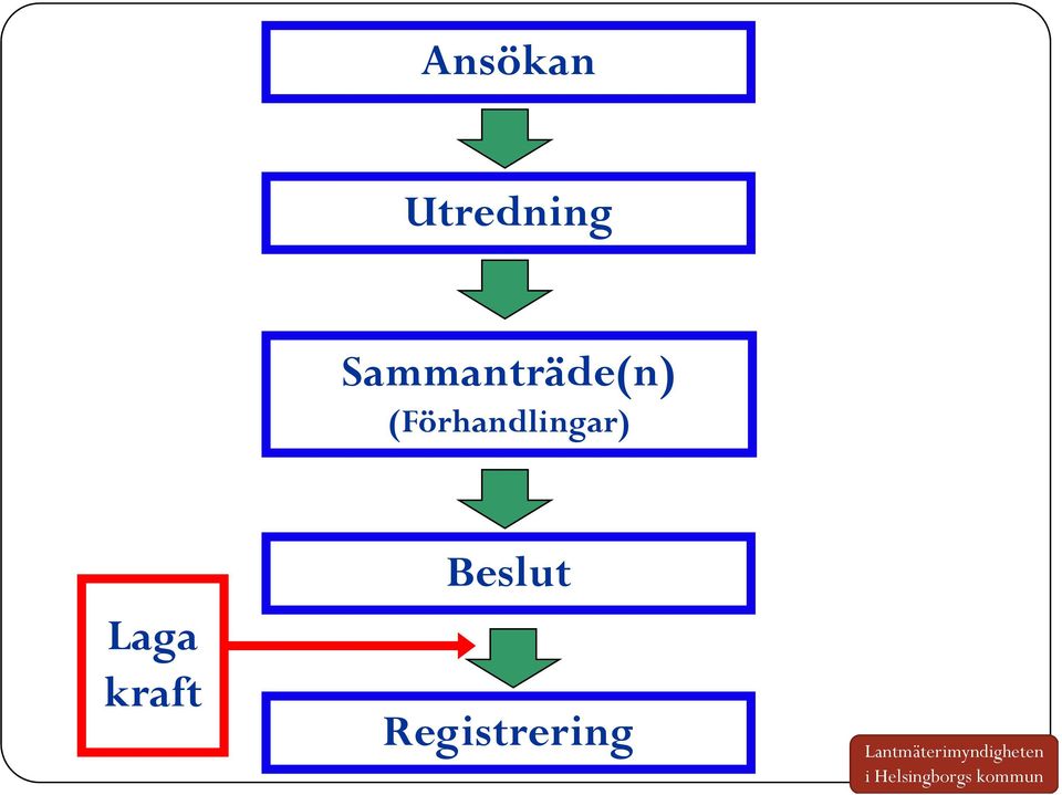 (Förhandlingar)