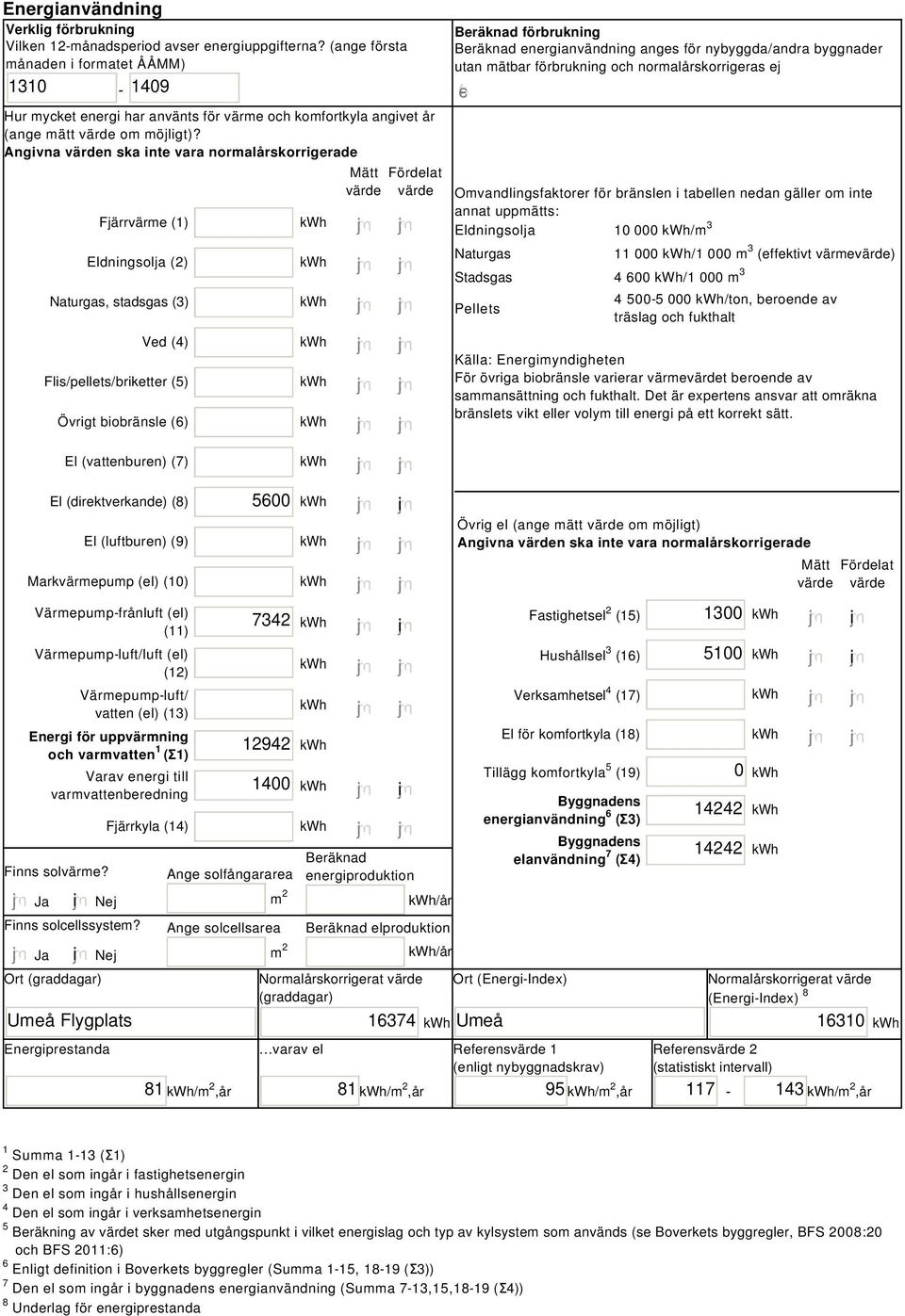 Angivna värden ska inte vara normalårskorrigerade Fjärrvärme (1) Eldningsolja (2) Naturgas, stadsgas (3) Ved (4) Flis/pellets/briketter (5) Övrigt biobränsle (6) Mätt Fördelat värde värde Beräknad