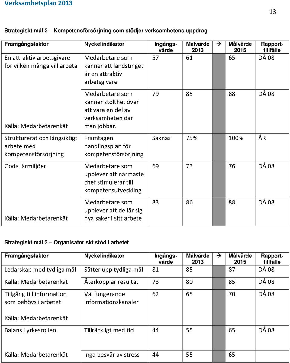 över att vara en del av verksamheten där man jobbar.