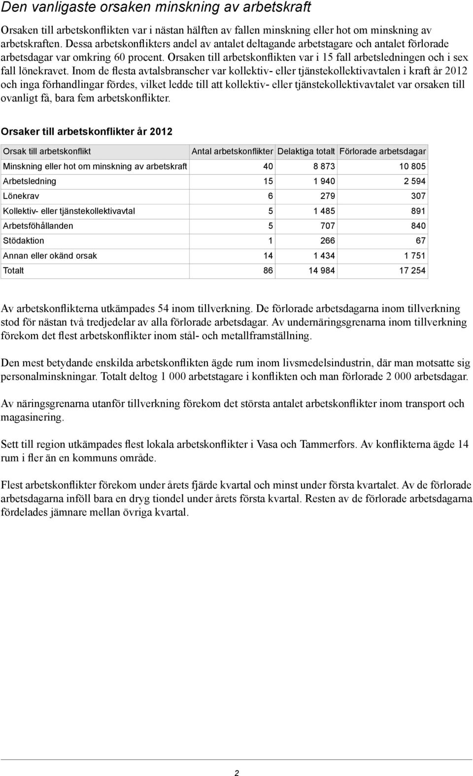 Orsaken till arbetskonflikten var i fall arbetsledningen och i sex fall lönekravet.