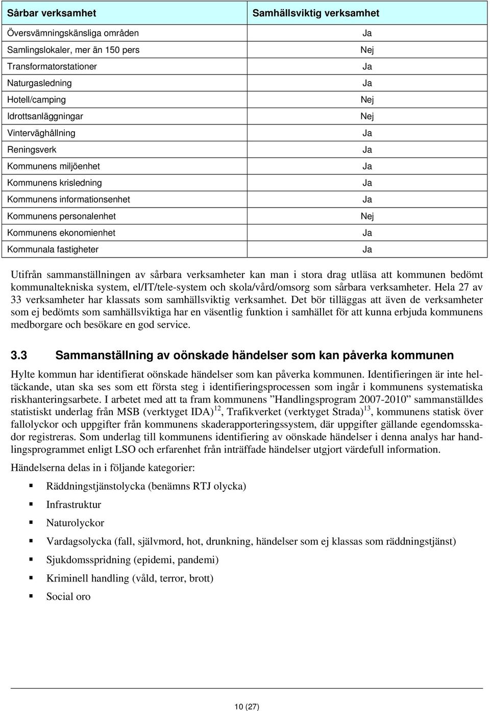 av sårbara verksamheter kan man i stora drag utläsa att kommunen bedömt kommunaltekniska system, el/it/tele-system och skola/vård/omsorg som sårbara verksamheter.
