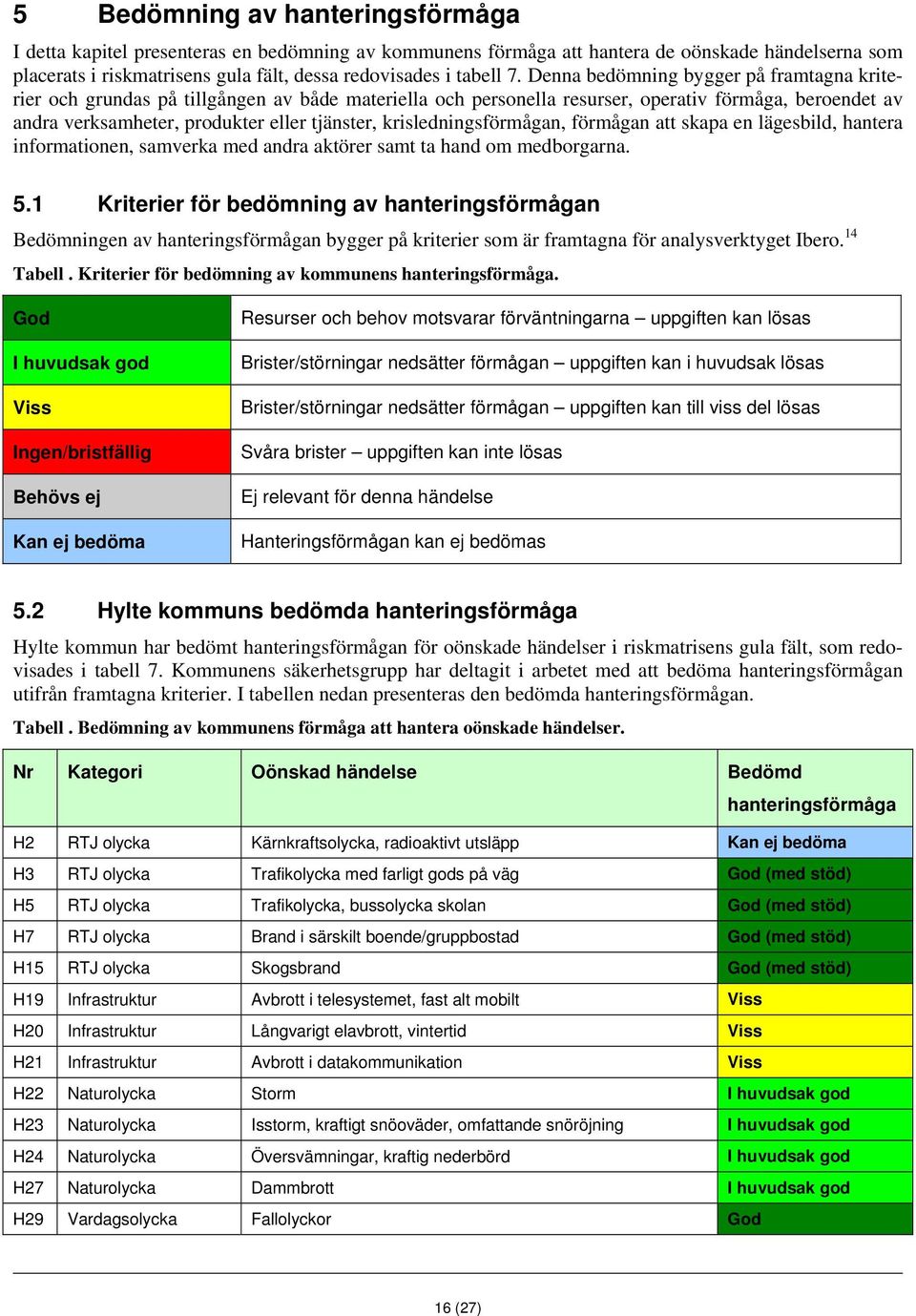 krisledningsförmågan, förmågan att skapa en lägesbild, hantera informationen, samverka med andra aktörer samt ta hand om medborgarna. 5.