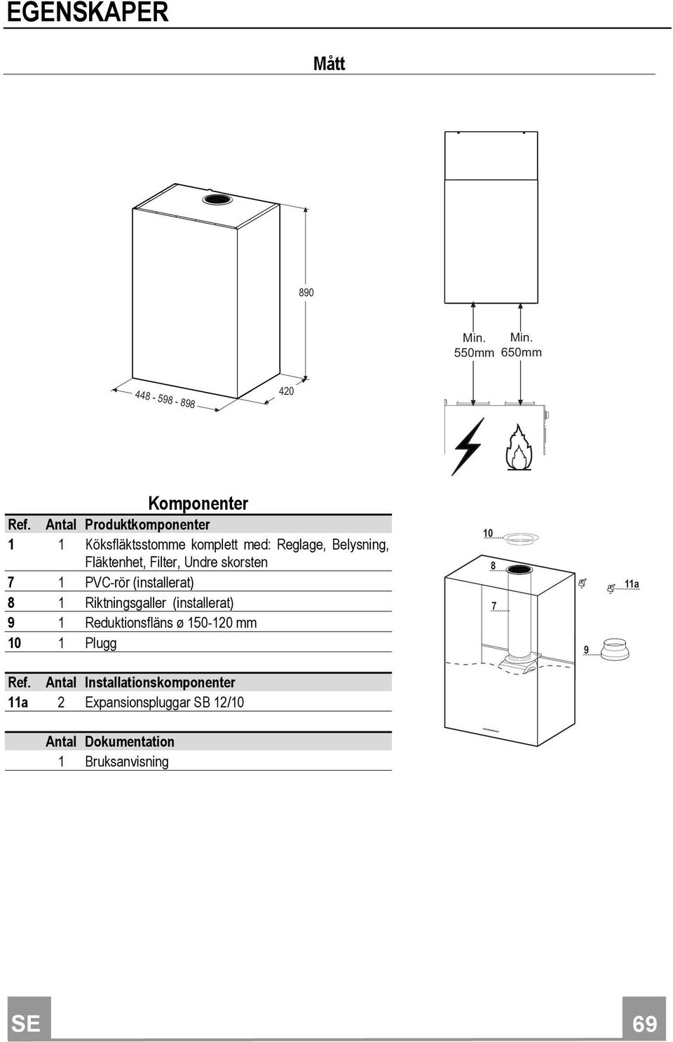 skorsten 7 1 PVC-rör (installerat) 8 1 Riktningsgaller (installerat) 9 1 Reduktionsfläns ø 150-120 mm 10