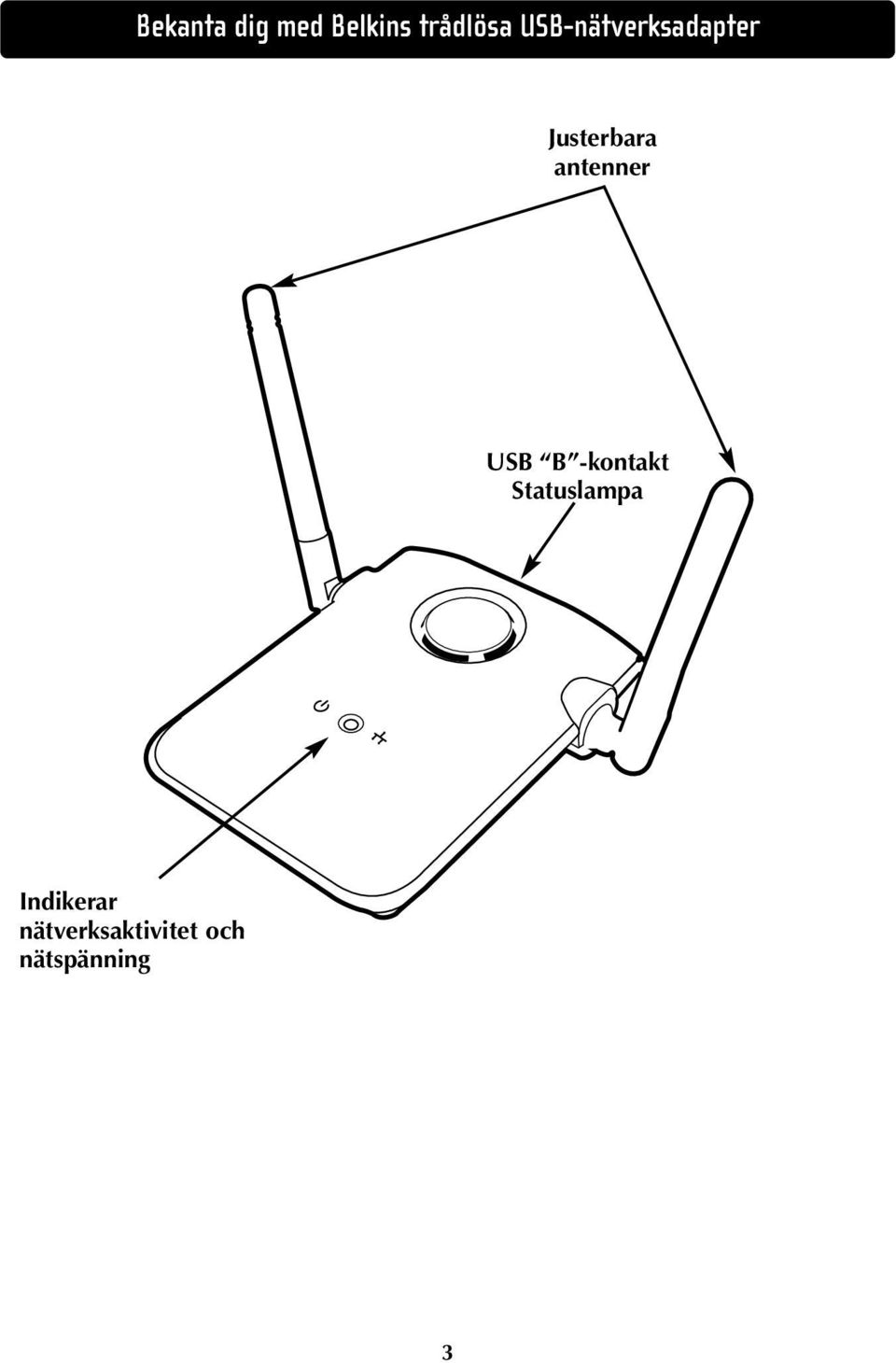antenner USB B -kontakt Statuslampa