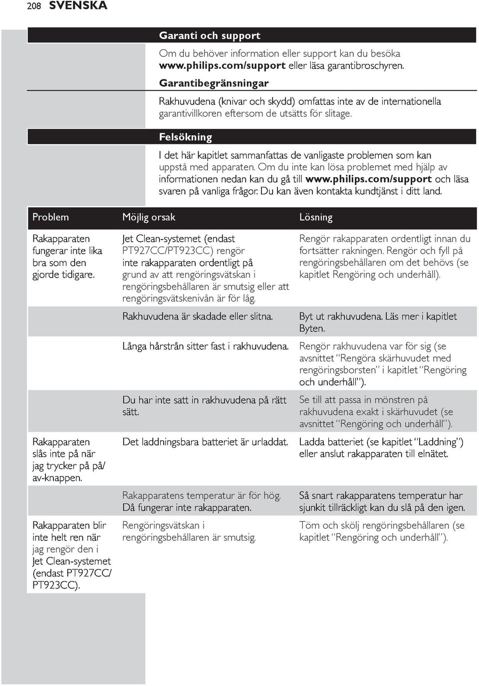 8**! Garantibegränsningar Felsökning! % < 97:(. %*!