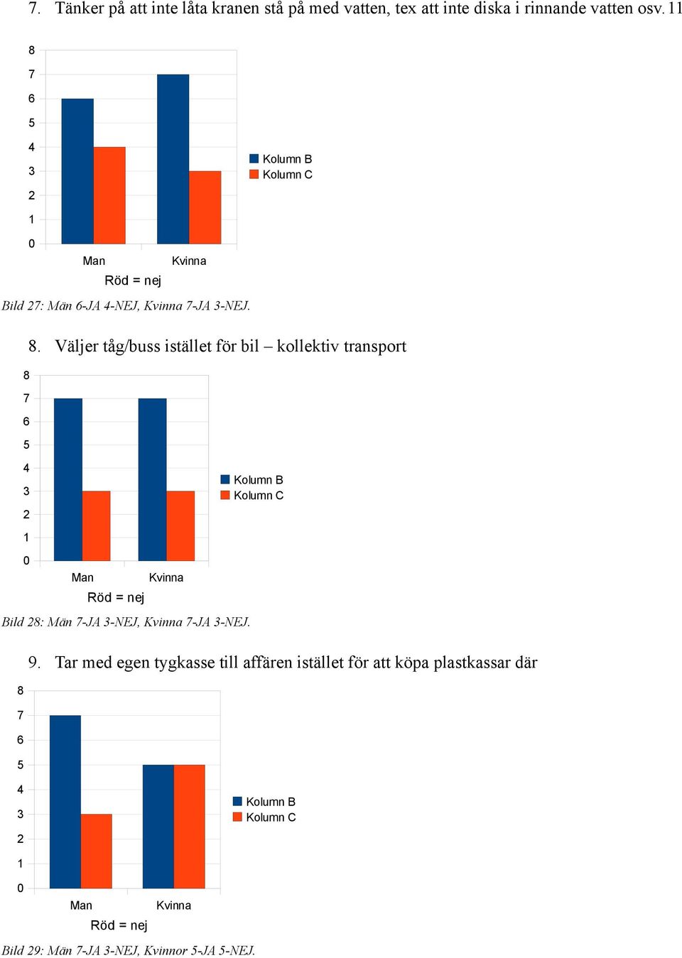 . Väljer tåg/buss istället för bil kollektiv transport  9.