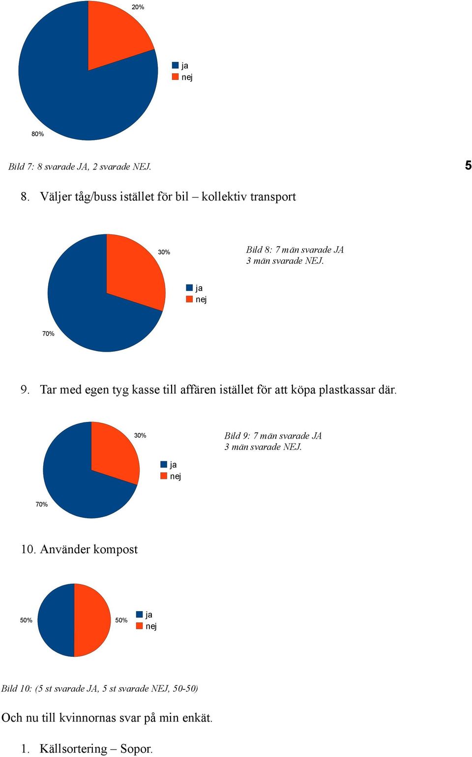 % 9. Tar med egen tyg kasse till affären istället för att köpa plastkassar där.