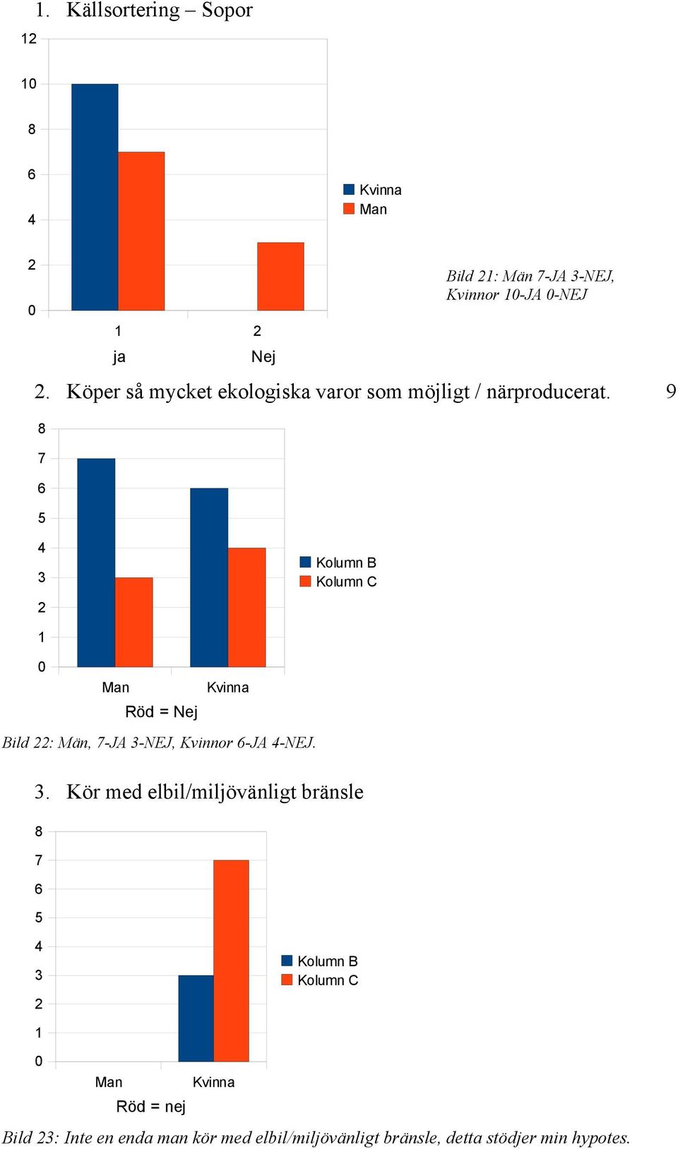 9 Bild : Män -JA -NEJ, Kvinnor -JA -NEJ Man Kvinna Röd = Nej Bild : Män, -JA -NEJ,