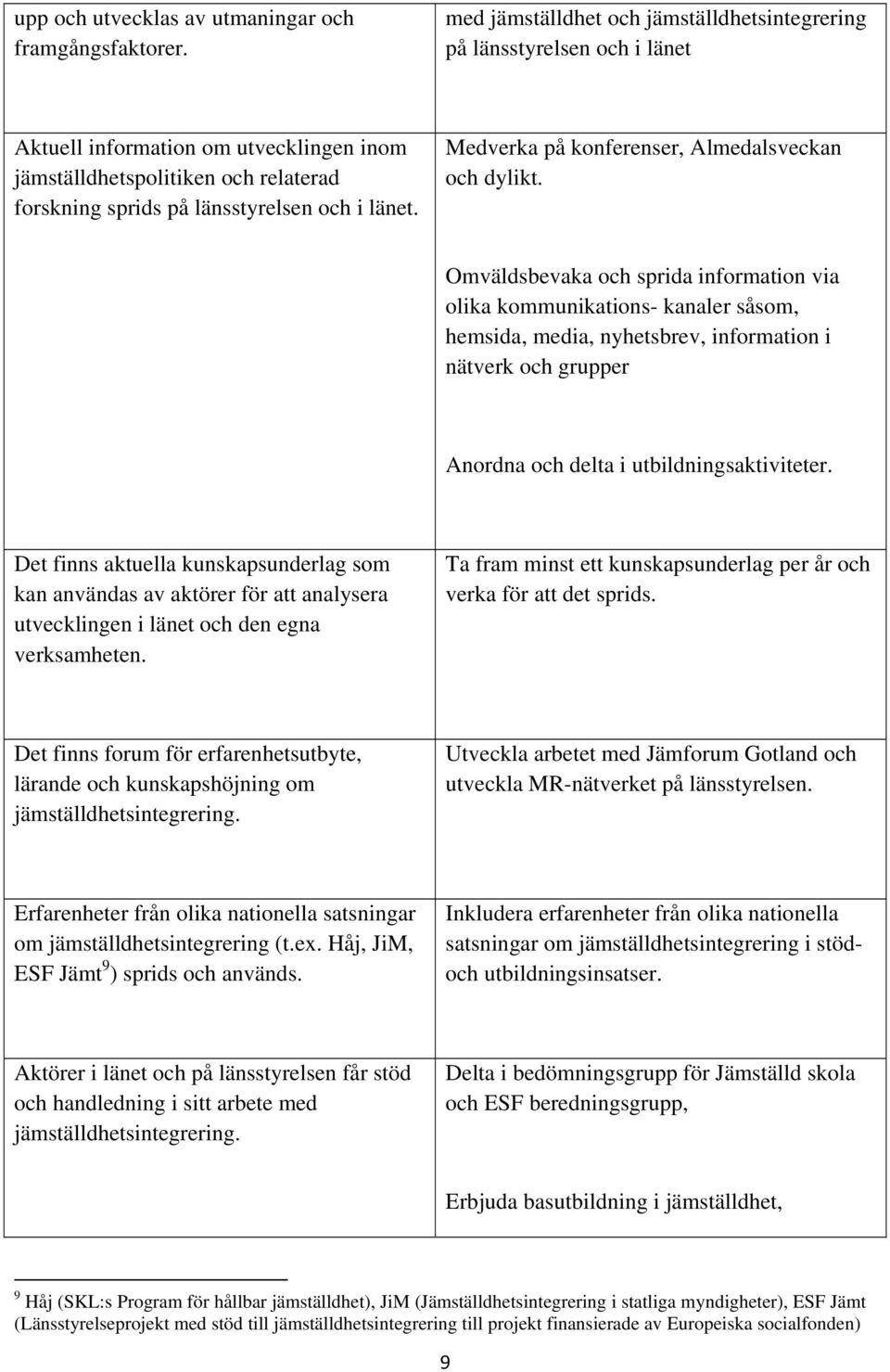 Medverka på konferenser, Almedalsveckan och dylikt.