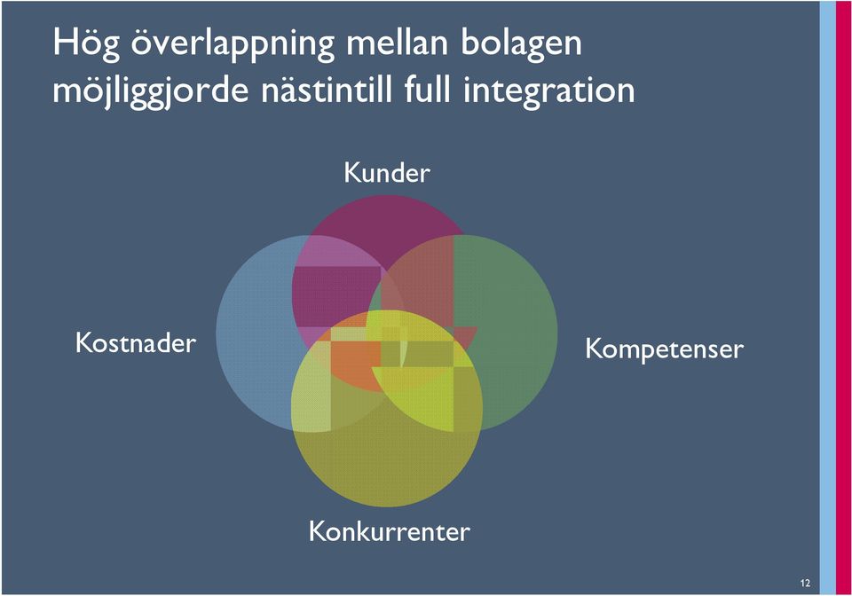 nästintill full integration