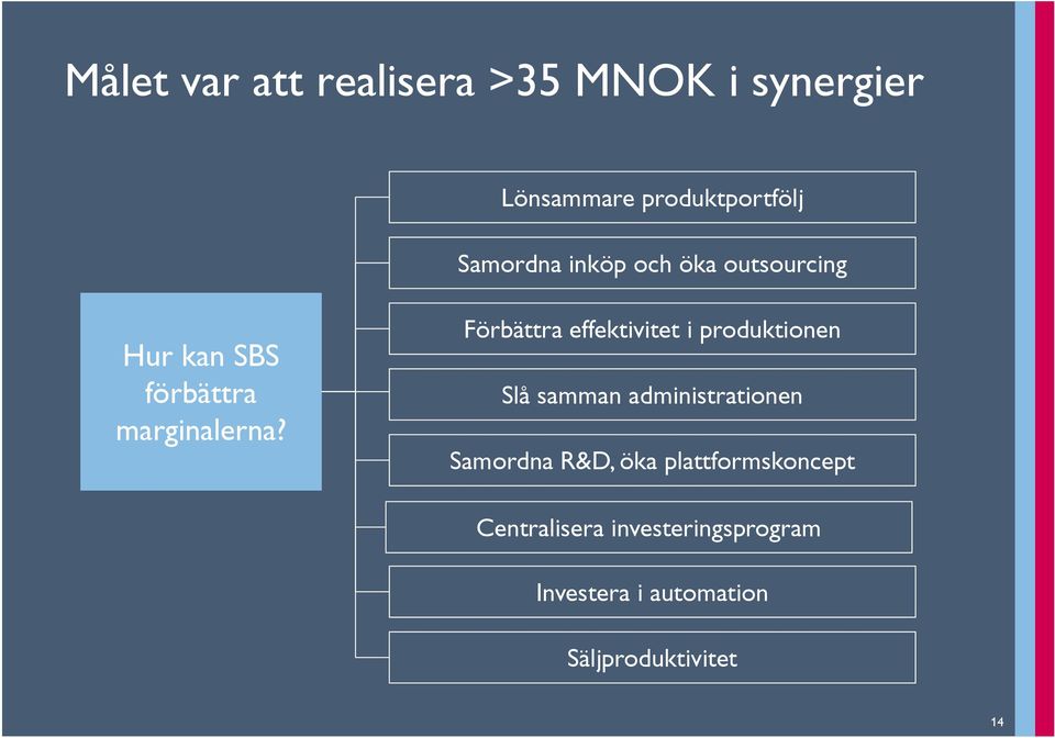 Förbättra effektivitet i produktionen Slå samman administrationen Samordna R&D,