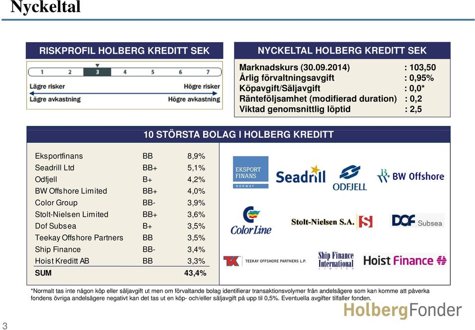 5,1% Odfjell B+ 4,2% BW Offshore Limited BB+ 4,0% Color Group BB- 3,9% Stolt-Nielsen Limited BB+ 3,6% Dof Subsea B+ 3,5% Teekay Offshore Partners BB 3,5% Ship Finance BB- 3,4% Hoist Kreditt AB BB