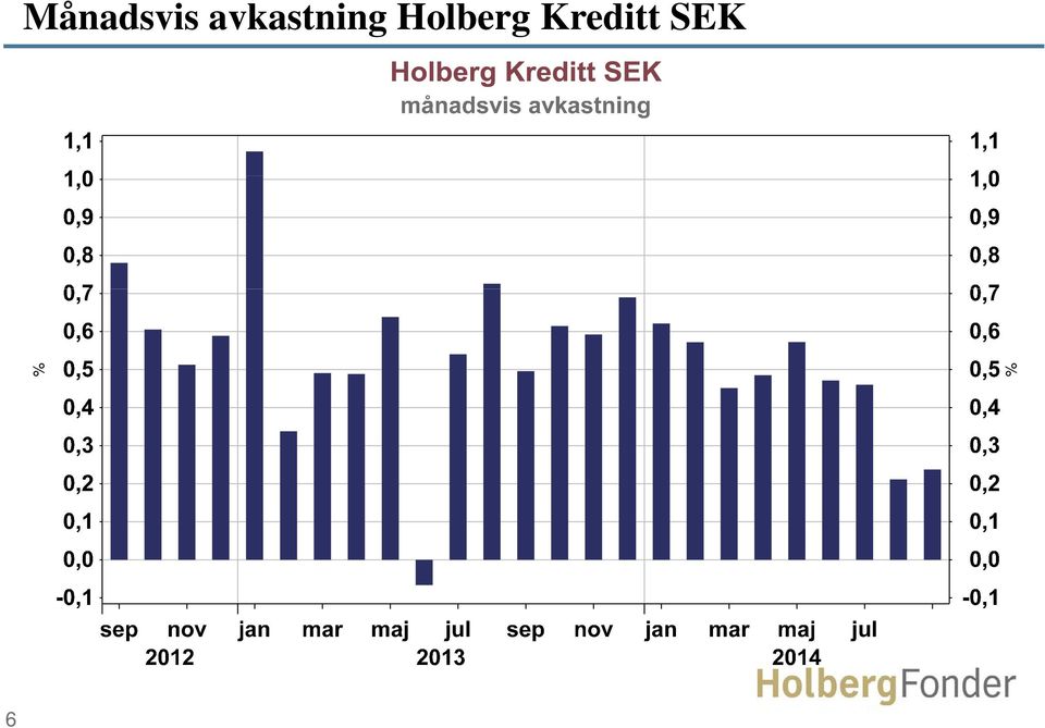 Holberg