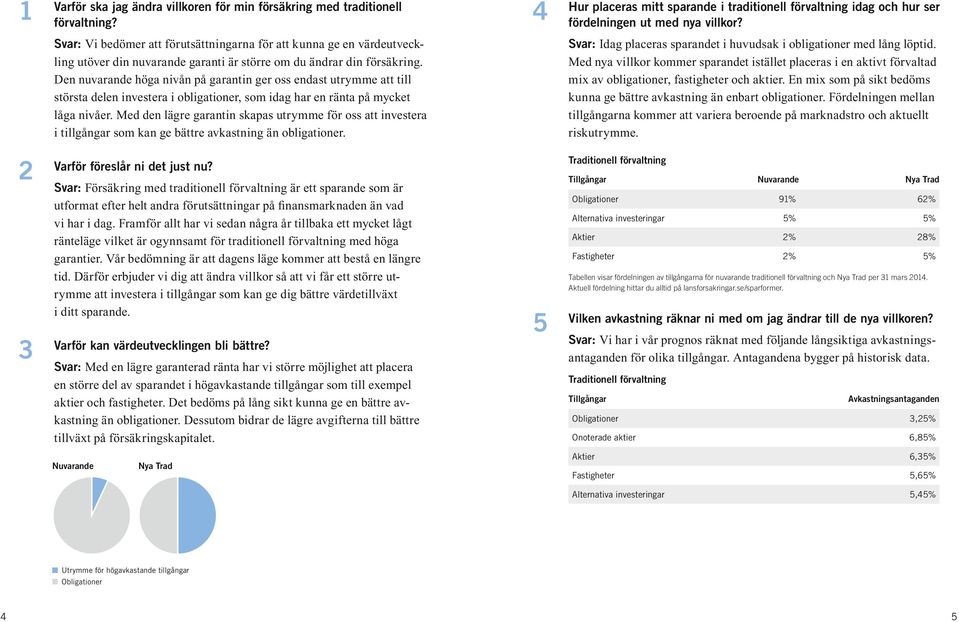 Den nuvarande höga nivån på garantin ger oss endast utrymme att till största delen investera i obligationer, som idag har en ränta på mycket låga nivåer.