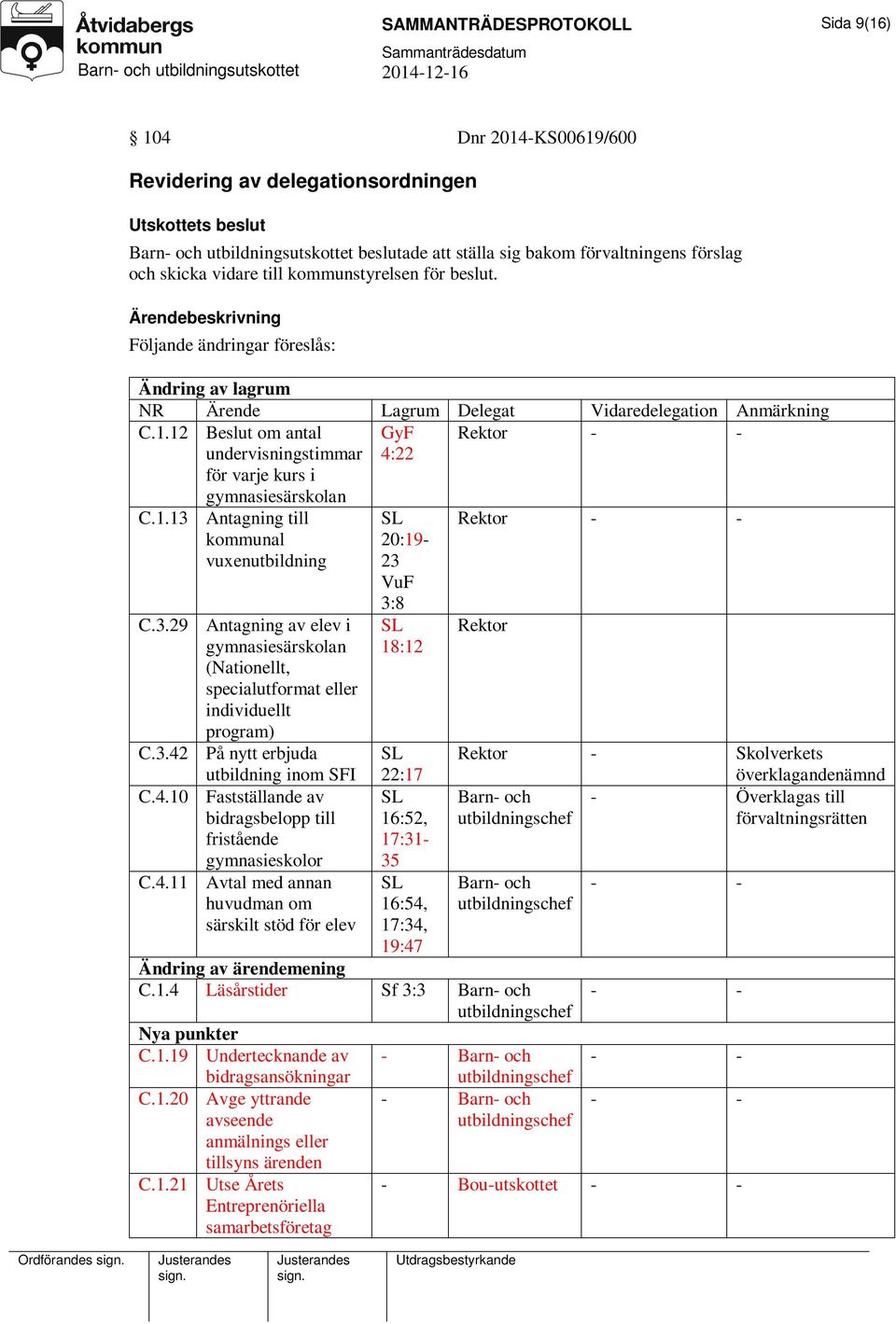 12 Beslut om antal undervisningstimmar för varje kurs i gymnasiesärskolan GyF 4:22 Rektor - - C.1.13 