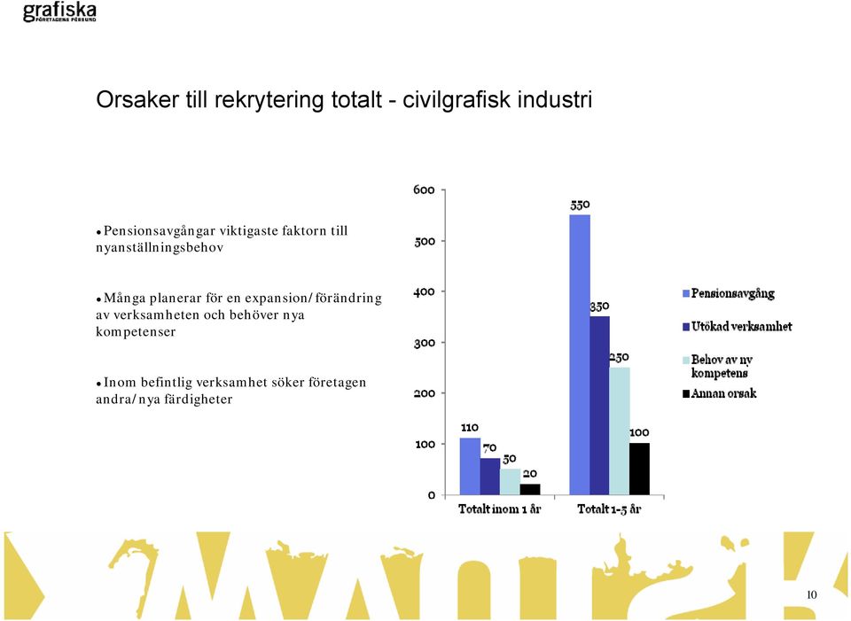 planerar för en expansion/förändring av verksamheten och behöver