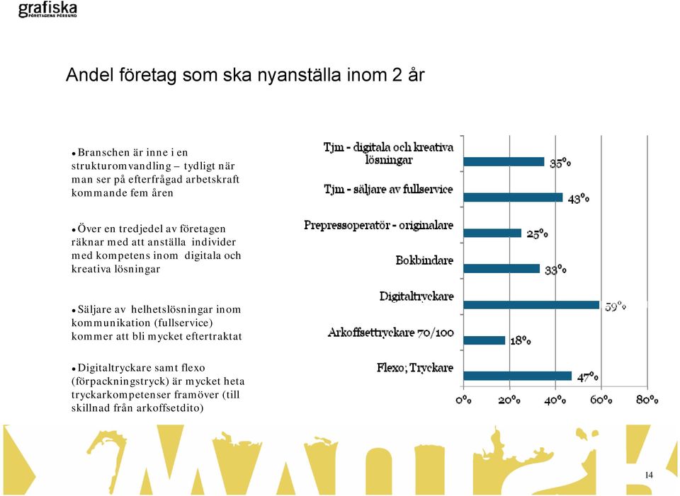 och kreativa lösningar Säljare av helhetslösningar inom kommunikation (fullservice) kommer att bli mycket eftertraktat