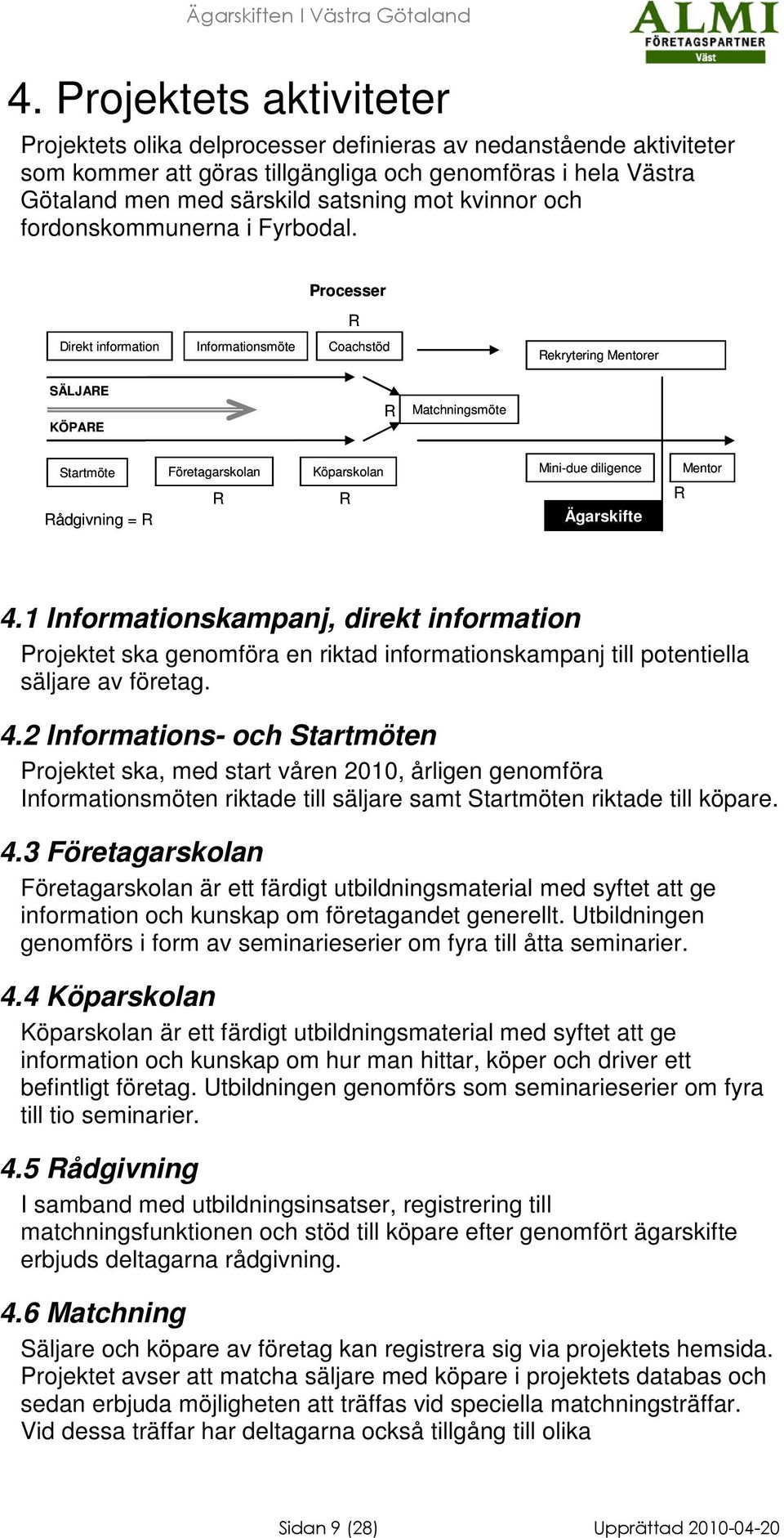 Processer R Direkt information Informationsmöte Coachstöd Rekrytering entorer SÄLJARE KÖPARE R atchningsmöte Startmöte Rådgivning = R Företagarskolan R Köparskolan R ini-due diligence Ägarskifte