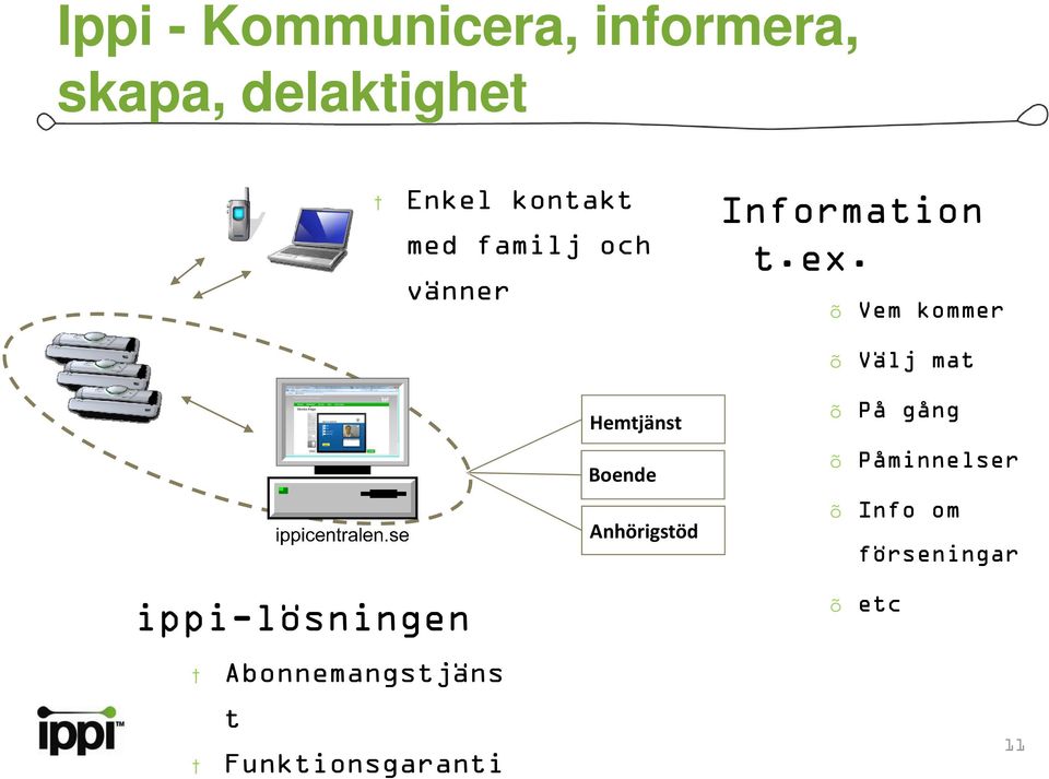Vem kommer Hemtjänst Boende Anhörigstöd Välj mat På gång