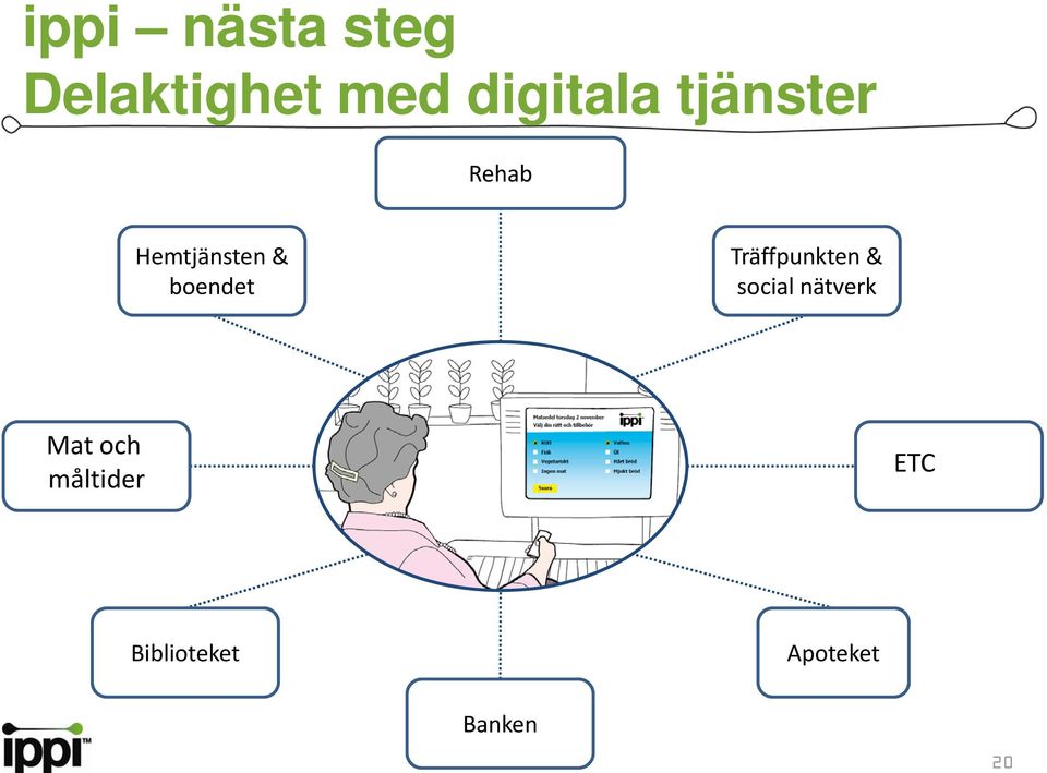 Träffpunkten & social nätverk Mt Mat och