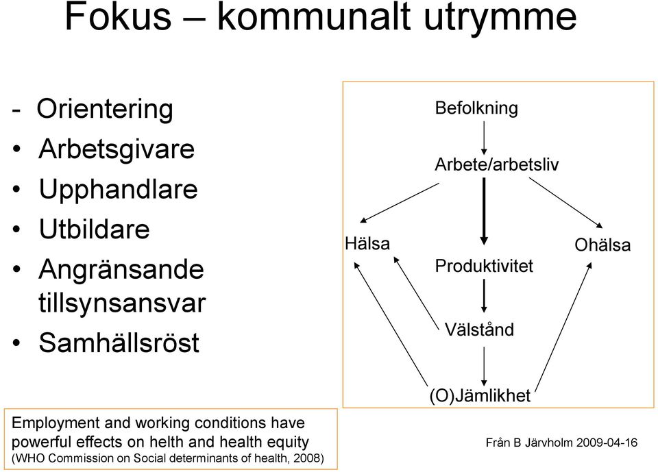 Välstånd Ohälsa (O)Jämlikhet Employment and working conditions have powerful effects on