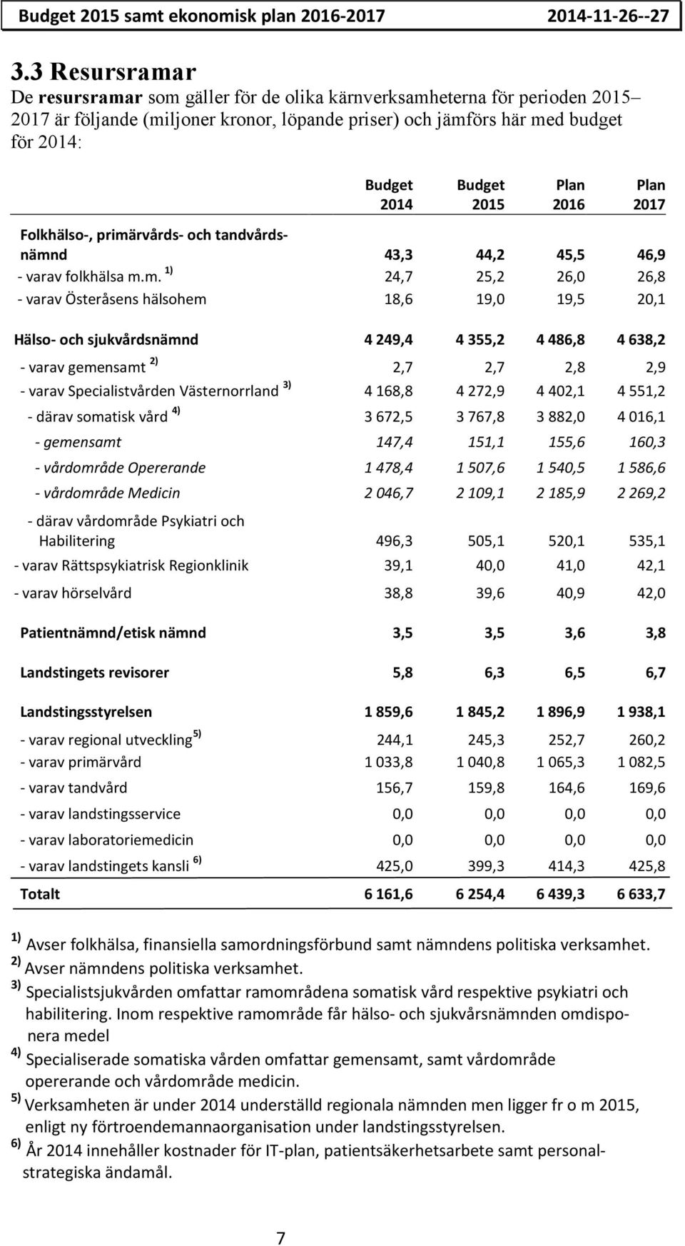 2015 Plan 2016 Plan 2017 Folkhälso-, primä