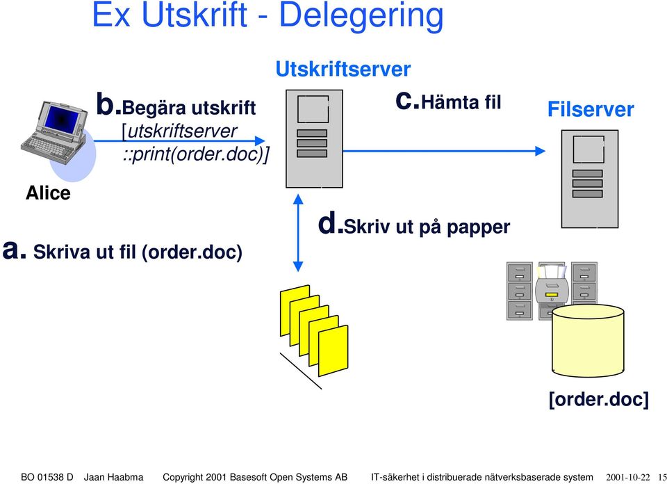 doc)] a. Skriva ut fil (order.