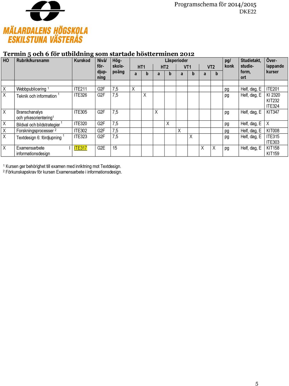 KIT347 och yrkesorientering Bildval och bildstrategier ITE30 GF 7,5 pg Helf, dag, E Forskningsprocesser ITE30 GF 7,5 pg Helf, dag, E KIT008 Textdesign 6: fördjupning