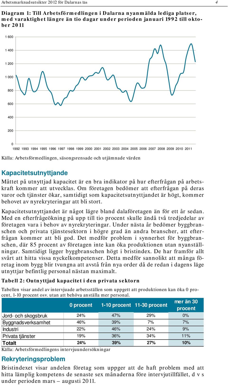 Måttet på utnyttjad kapacitet är en bra indikator på hur efterfrågan på arbetskraft kommer att utvecklas.