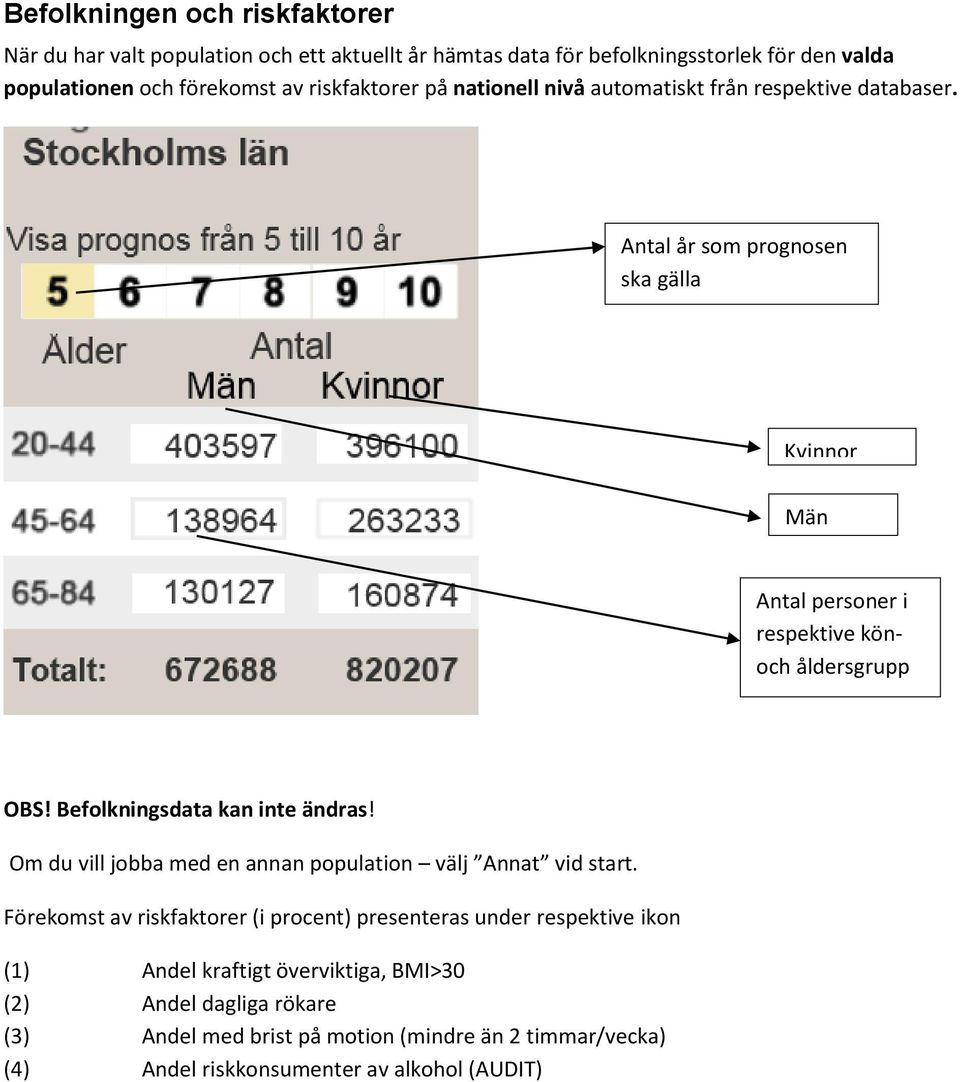 Antal år som prognosen ska gälla Kvinnor Män Antal personer i respektive könoch åldersgrupp OBS! Befolkningsdata kan inte ändras!