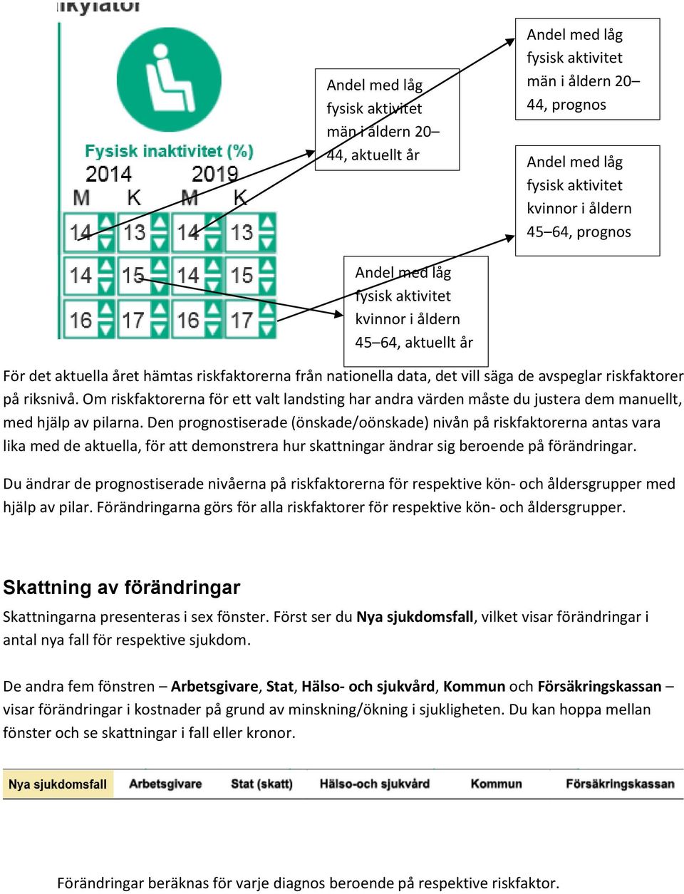 Om riskfaktorerna för ett valt landsting har andra värden måste du justera dem manuellt, med hjälp av pilarna.