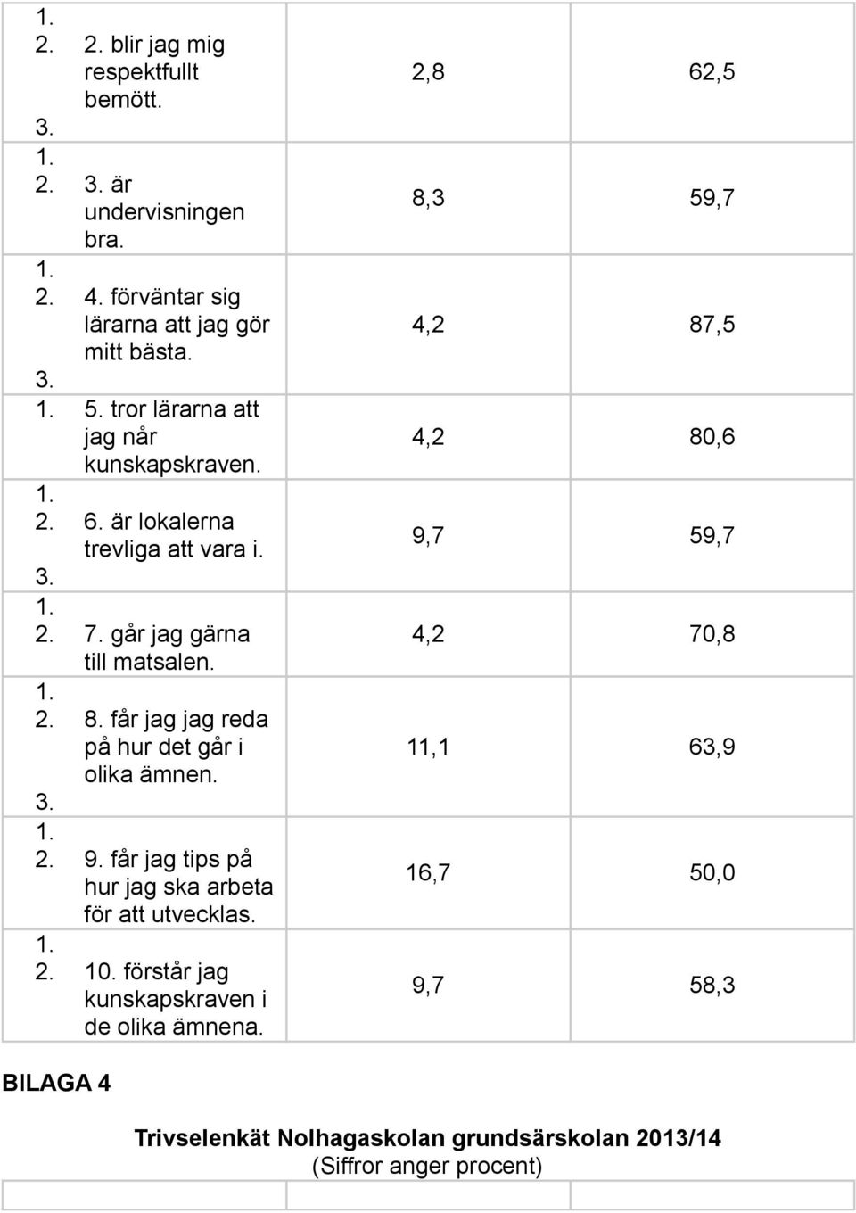 får jag tips på hur jag ska arbeta för att utvecklas. 2. 10. förstår jag kunskapskraven i de olika ämnena.