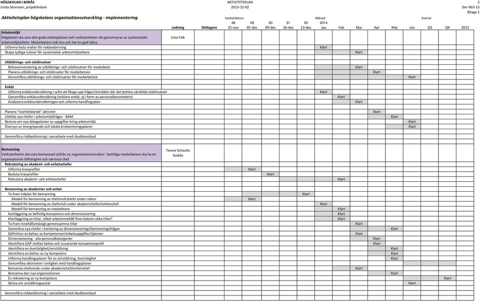 medarbete Planera utbildnings- och stödinsater för medarbetare Genomföra utbildnings- och stödinsatser för medarbetare Enkät Utforma enkätundersökning i syfte att fånga upp frågor/områden där det