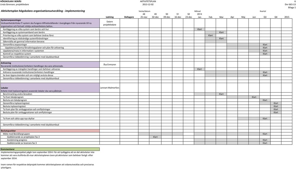 Säkerställa att gammal information bevaras Genomföra anpassningar Uppdatera/utforma förvaltningsplaner och plan för arkivering Uppdatera/mata in information i systemen Kontroll av respektive system