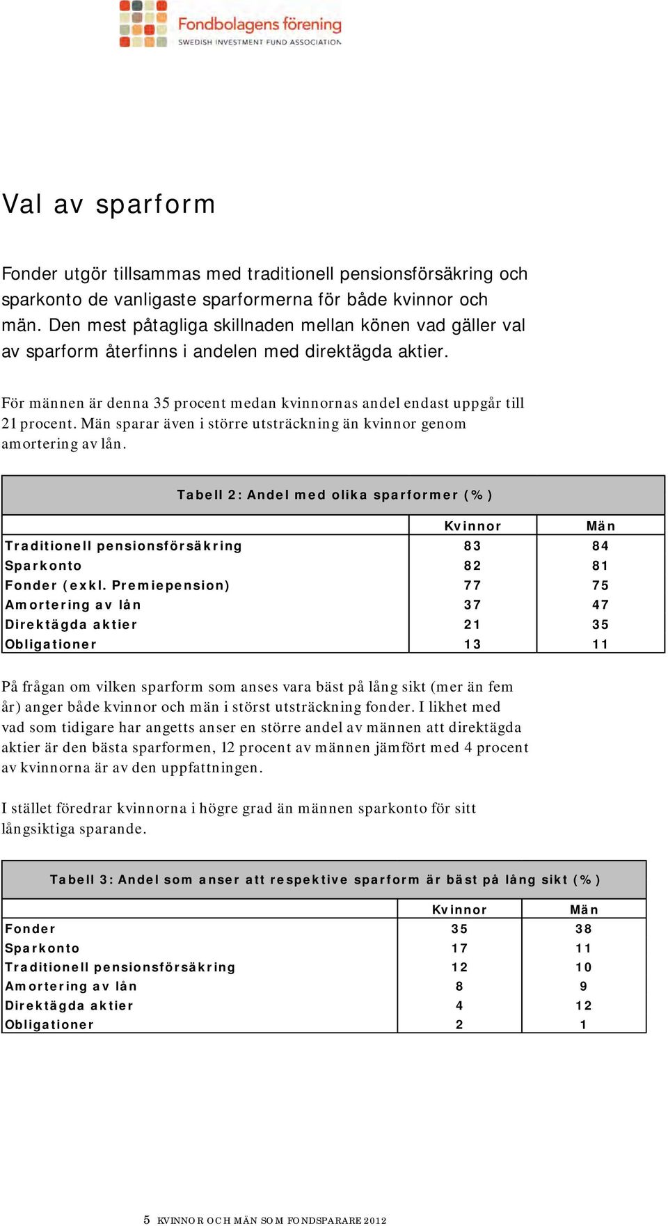 sparar även i större utsträckning än kvinnor genom amortering av lån. Tabell 2: Andel med olika sparformer (%) Traditionell pensionsförsäkring 83 84 Sparkonto 82 81 Fonder (exkl.