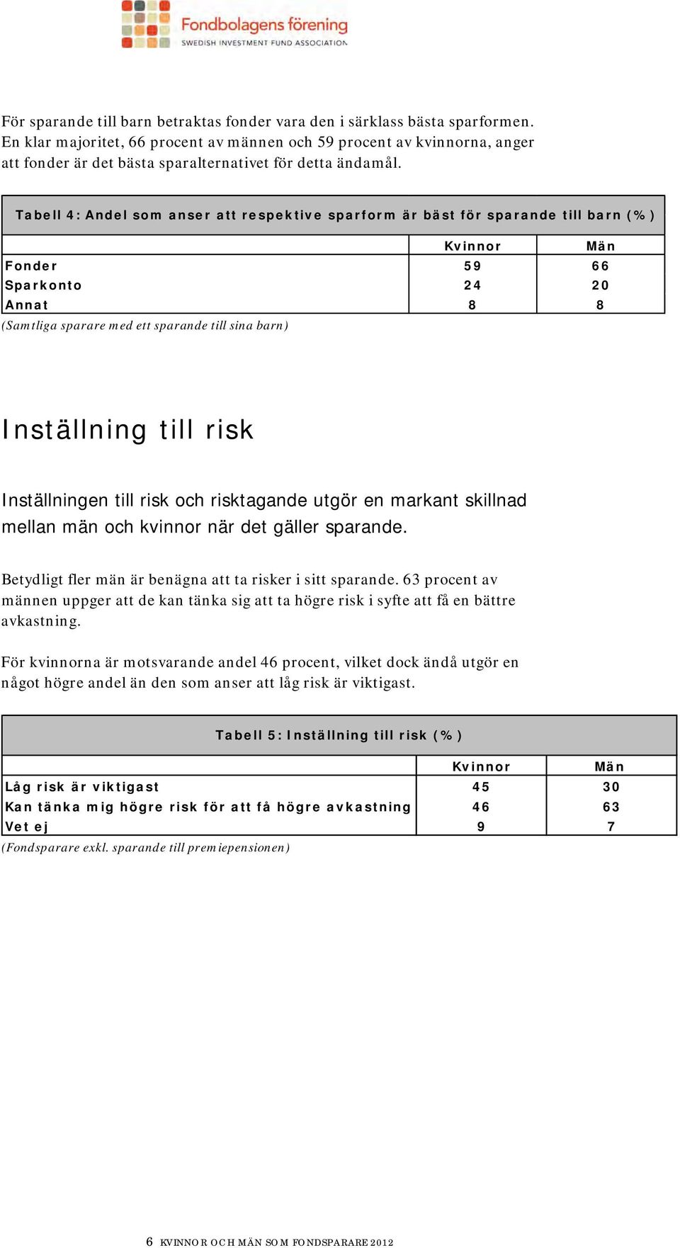 Tabell 4: Andel som anser att respektive sparform är bäst för sparande till barn (%) Fonder 59 66 Sparkonto 24 20 Annat 8 8 (Samtliga sparare med ett sparande till sina barn) Inställning till risk