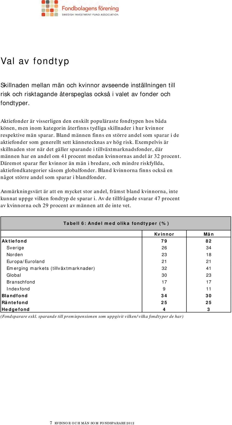 Bland männen finns en större andel som sparar i de aktiefonder som generellt sett kännetecknas av hög risk.