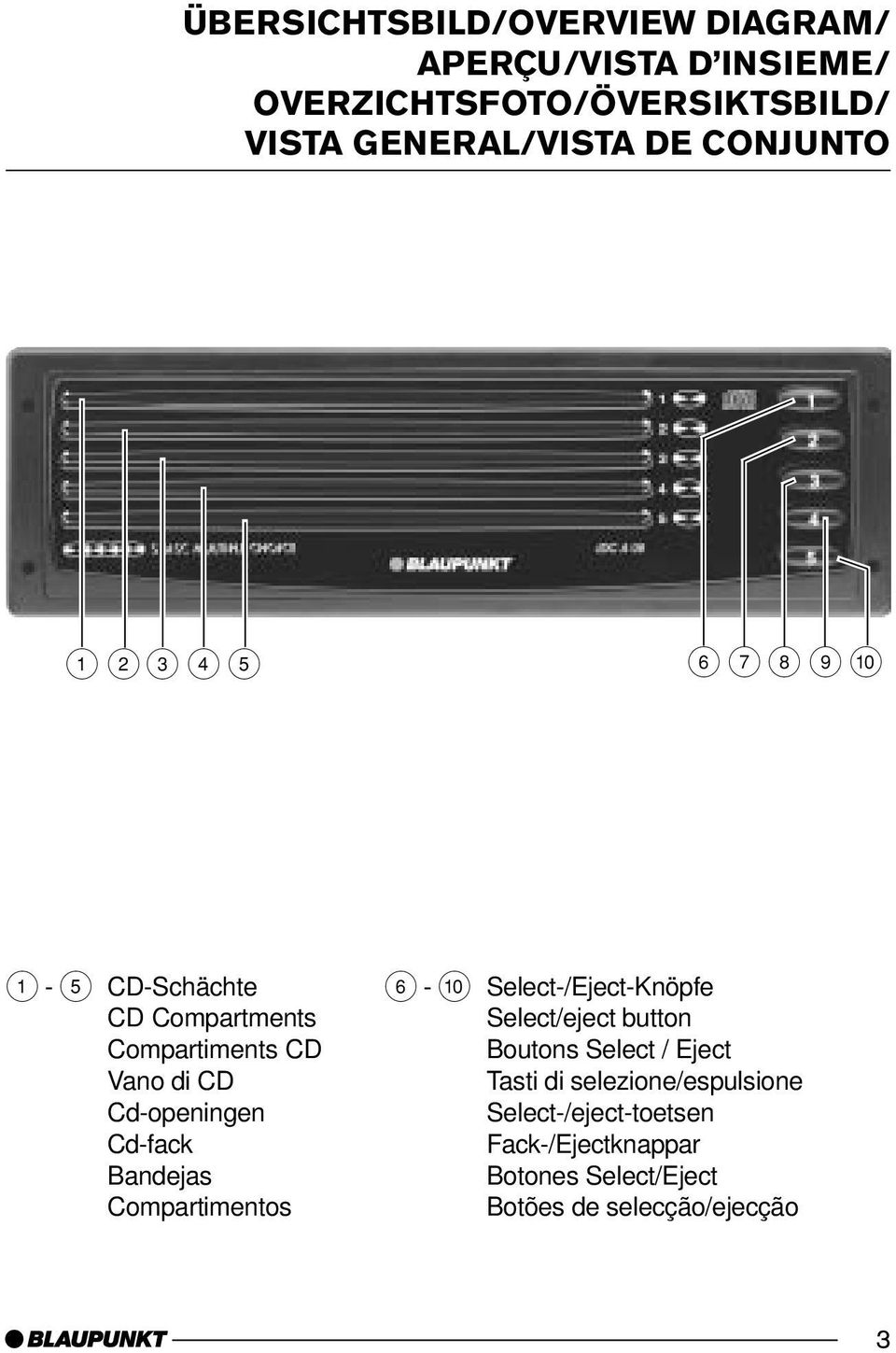 Compartimentos 6 - : Select-/Eject-Knöpfe Select/eject button Boutons Select / Eject Tasti di selezione/espulsione