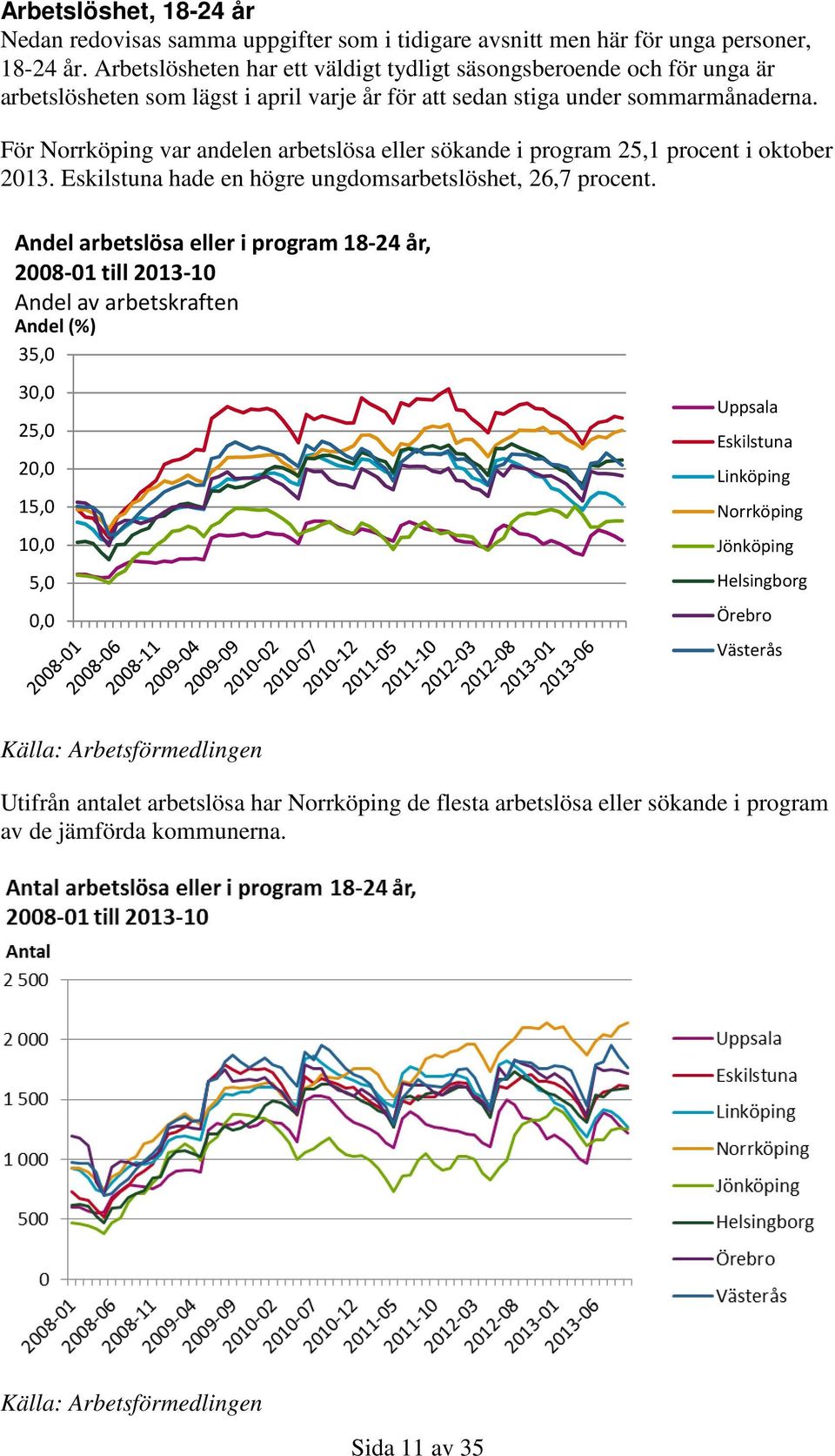 För Norrköping var andelen arbetslösa eller sökande i program 25,1 procent i oktober 2013. Eskilstuna hade en högre ungdomsarbetslöshet, 26,7 procent.